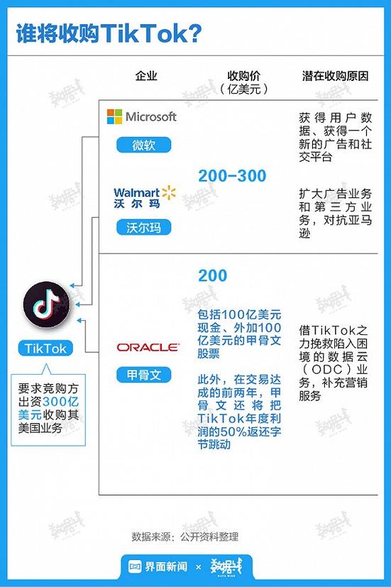 TikTok买粉作用,TikTok买粉作用:提升曝光度,增加互动,拓展商业机会!