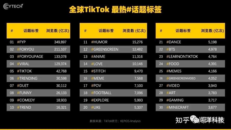 TikTok买流量粉,TikTok买流量粉的利弊分析!