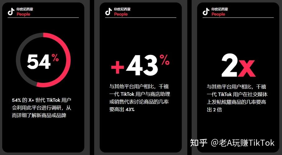 怎样刷赞TikTok